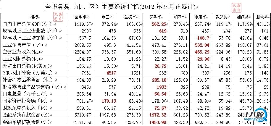 gdp增速_2015义乌gdp指标