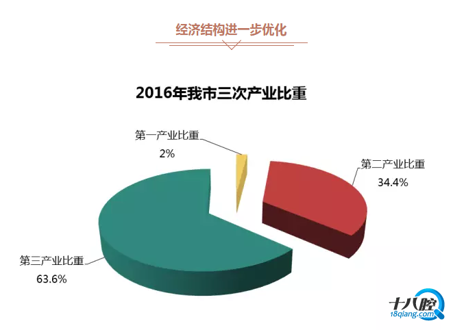 gdp增速_2015年义乌gdp(3)