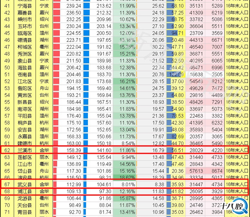2017国内生产总值增长_浙江人均生产总值