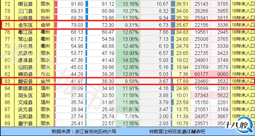 2017国内生产总值增长_浙江人均生产总值