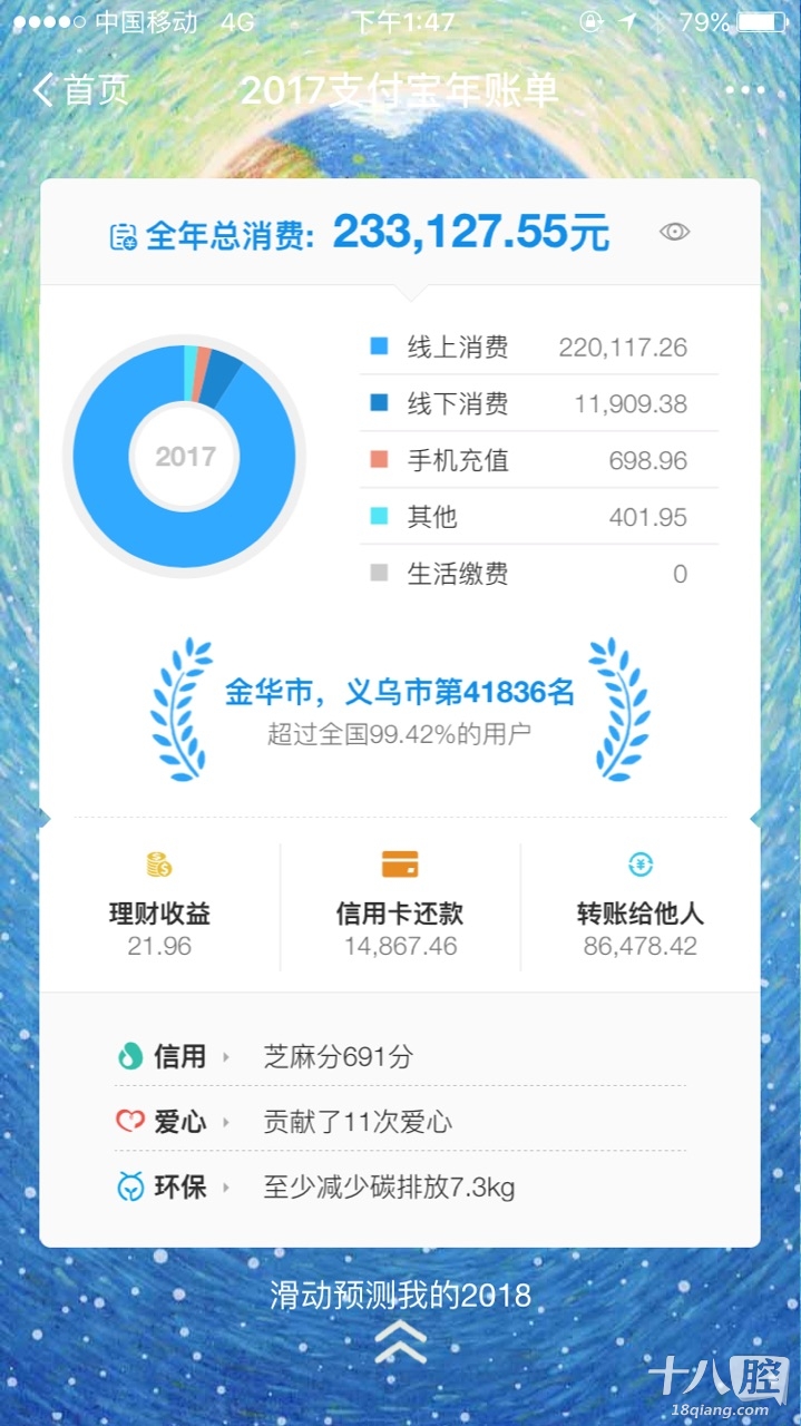 义乌2017支付宝账单第一名竟然花了这么多!腔友们来晒