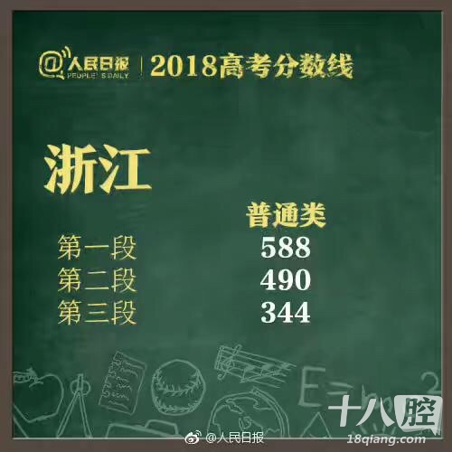 2018浙江高考分数线发布!普通一段588 二段490 三段344