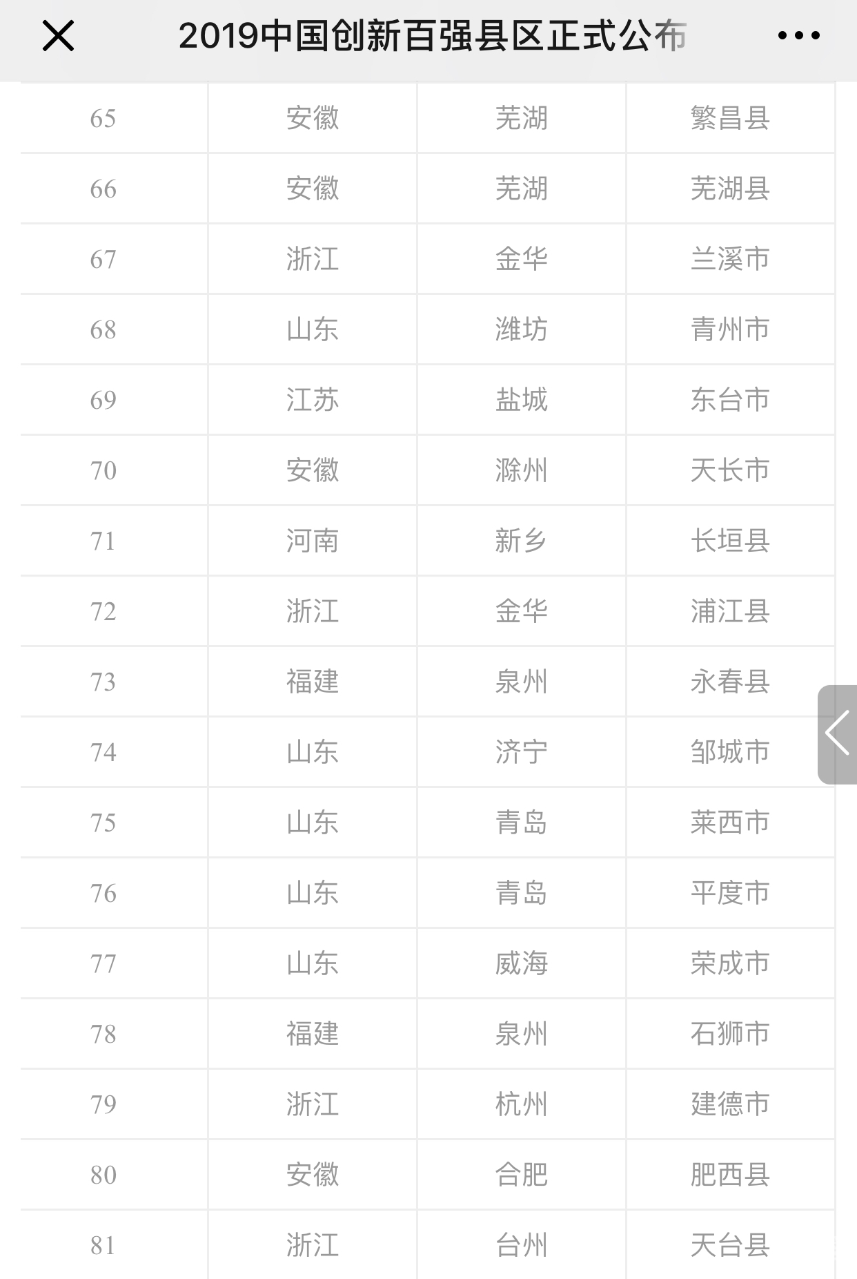 2019全国经济强县排名_河北省经济强县排行出炉 沧州占两席(3)