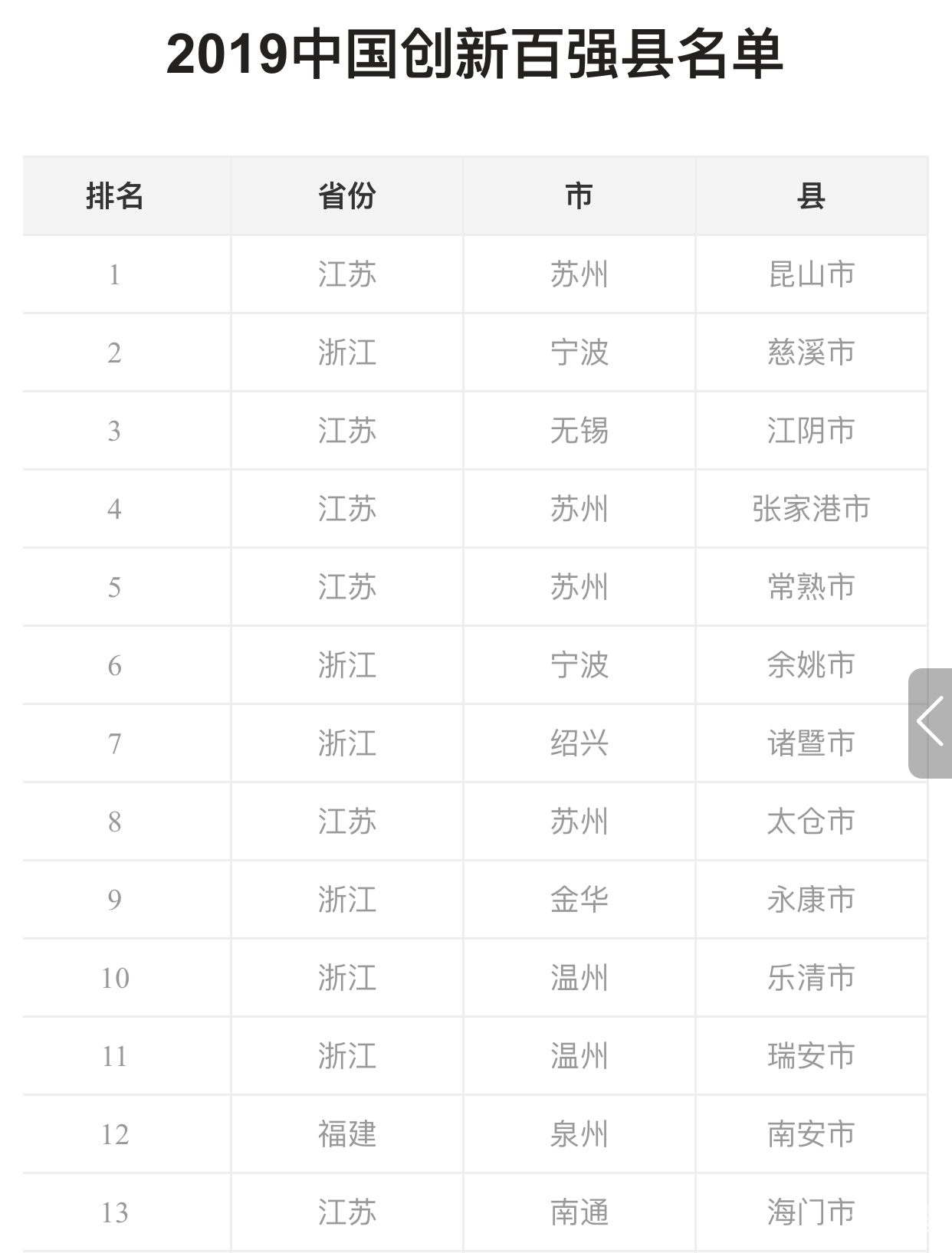 2019全国经济强县排名_河北省经济强县排行出炉 沧州占两席(2)