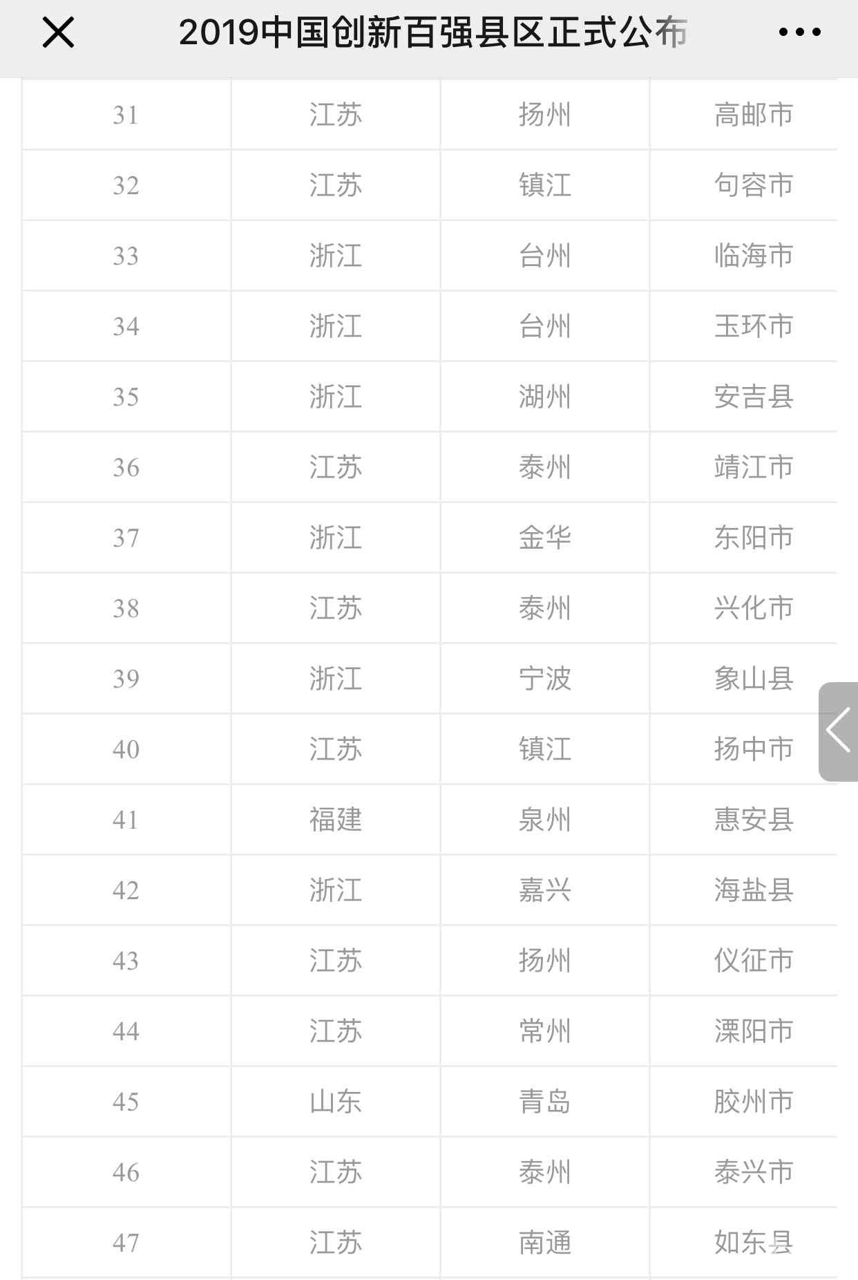 2019全国经济强县排名_河北省经济强县排行出炉 沧州占两席(2)