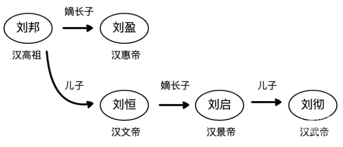 刘姓人口数量_中国姓氏分布图曝光 看你的大本营在哪 10(3)