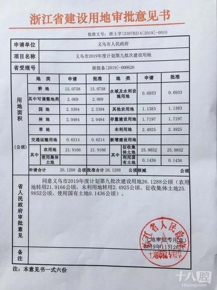 项目名称:义乌市2019年度计划第八批次建设用地 批准没积:26.