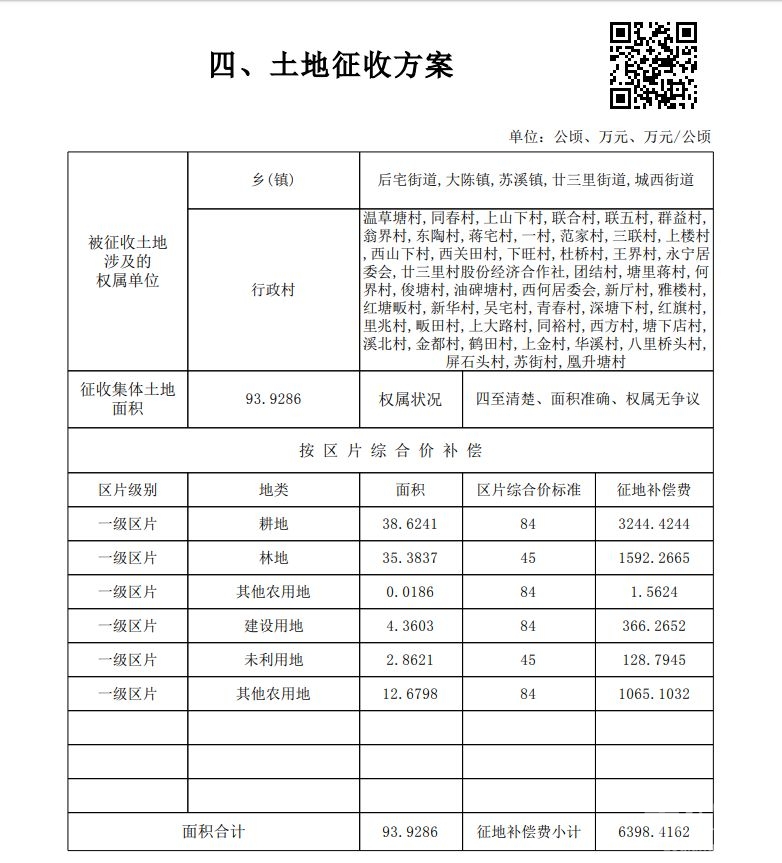 涉及5个镇街49个村!义乌又一房屋征地批复公示!