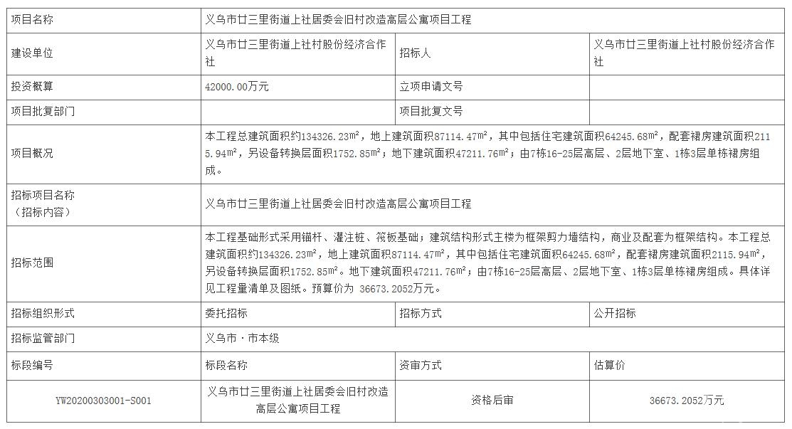 义乌地产 正文上周,市公共资源交易中心发布了义乌两个村的旧村改造