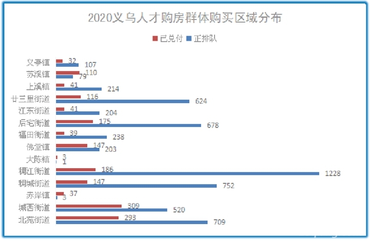 16522套,441.57亿元,2020年义乌商品住房数据权威发布