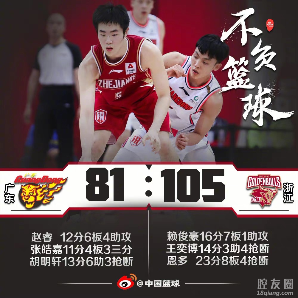 cba联赛第五十五轮,浙江稠州金租迎战广东东莞大益