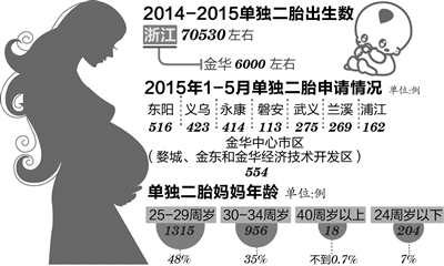 人口最多的生_中国十大(2)