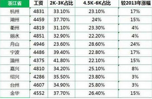 商贷通_商贷 月收入