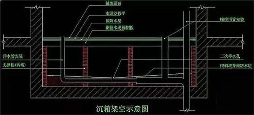 沉箱面只须在底部设一个洞口作排水立管作为二次排水