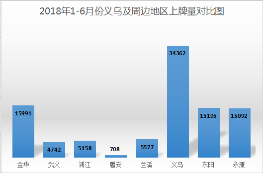 义乌市区常住人口_2013年义乌市国民经济和社会发展统计公报