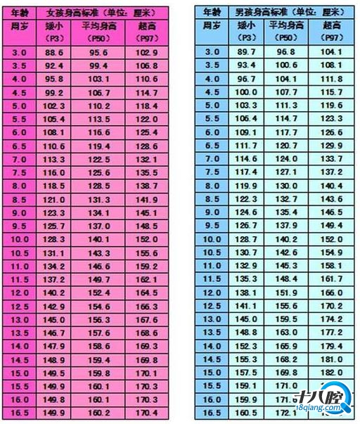 生长发育专家到义乌