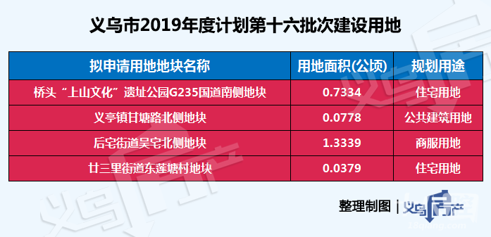 2019年义乌各村gdp_2019年义乌中考录取分(2)