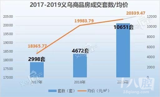 义乌gdp增长_浙江第一强县之争,义乌能否赶超慈溪(2)