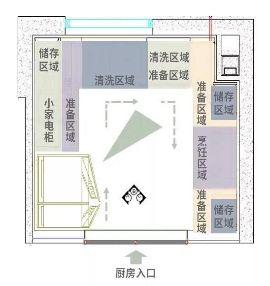 绿城u型厨房示意图