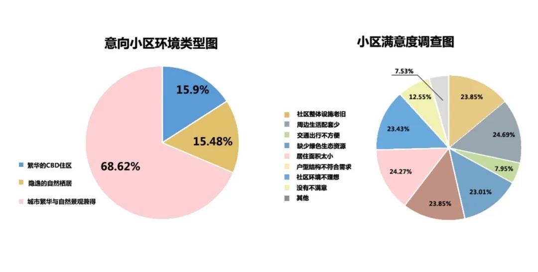 居住区人群分析图片