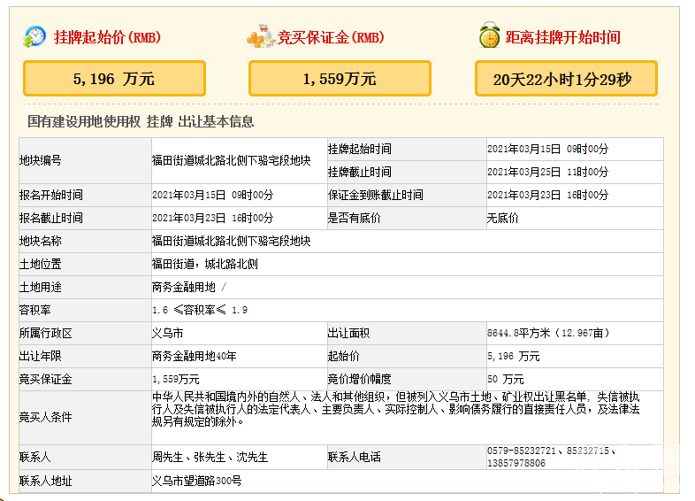 起始總價2.19億,義烏福田街道三宗地塊集中掛牌