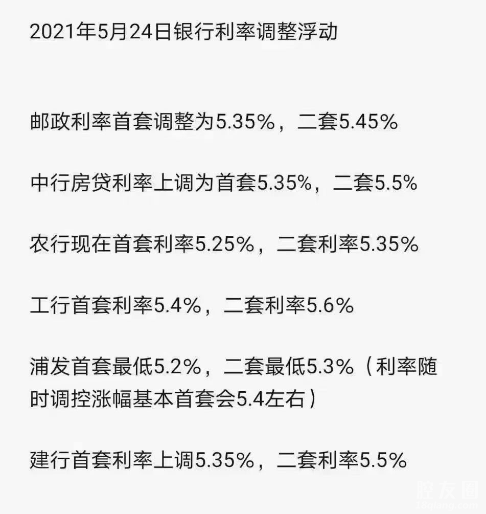 求问,各银行义乌房贷利率2021是多少了